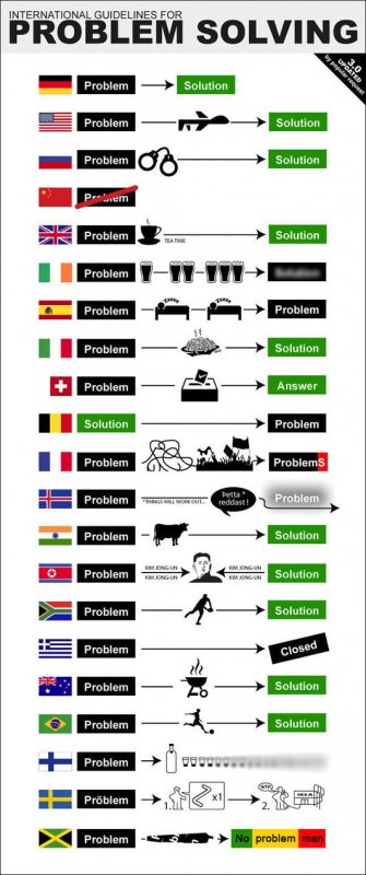 International guidelines for problem solving.jpg